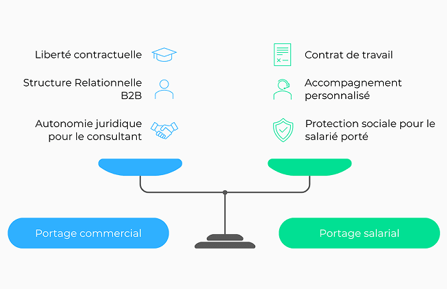 Comparaison portage commercial vs salarial (3) 1 (1).png