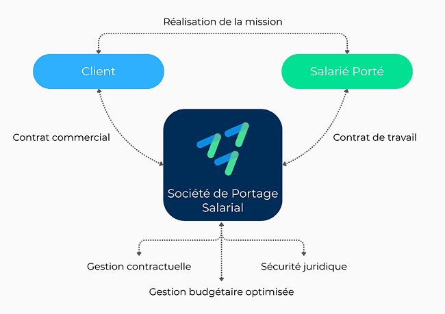 Schéma + avantages (2) 1 (1).png